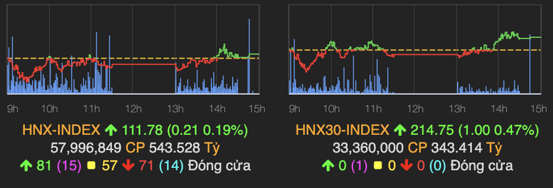 TPB, VNM, PNJ sang gia, VN-Index tang 7 diem ket phien 12/5-Hinh-2