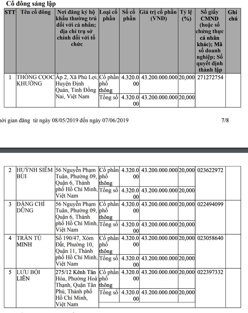 Cong ty Giay Hue Phong gan 30 tuoi doi phai giai the vi COVID-19?-Hinh-2