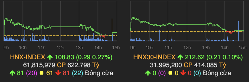 Thanh khoan dat muc ky luc, VN-Index bat tang hon 1%-Hinh-2