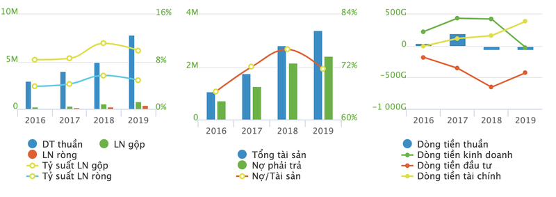 MyGo va Voso can da tang truong cua Viettel Post?