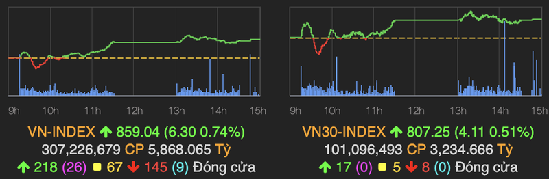 Nhom co phieu bat dong san cong nghiep tran sac tim phien 25/5