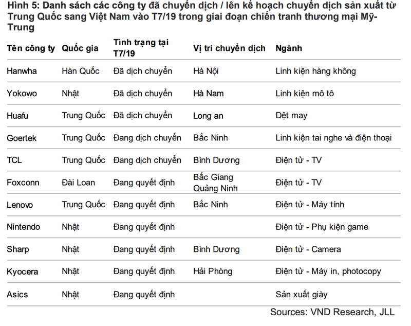 Vi sao co phieu bat dong san khu cong nghiep bat tang manh hau COVID-19?-Hinh-3