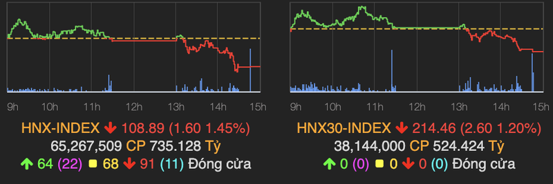 VN-Index dot ngot giam 12 diem cuoi phien vi luc ban o at-Hinh-2