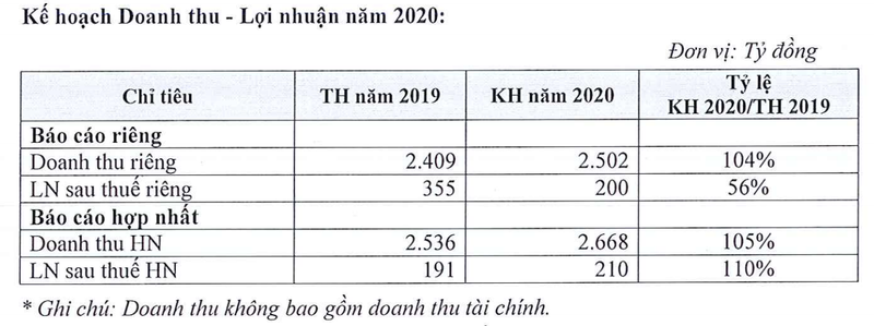 DHDCD Licogi 16: Tong giam doc LDG vao HDQT, khong tang von do COVID-19