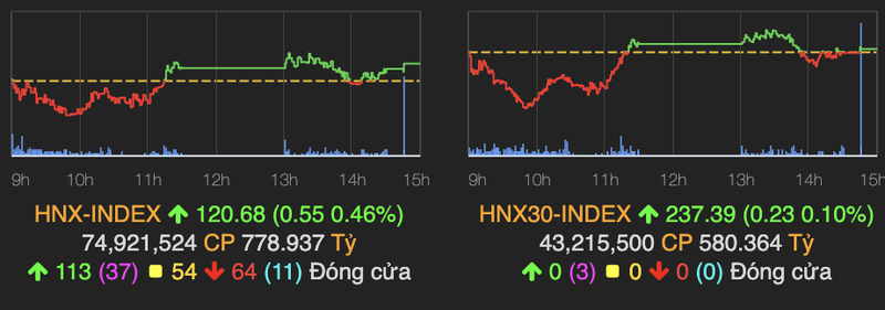 'Tru do' tu nhom ngan hang giup VN-Index cham moc 900-Hinh-2