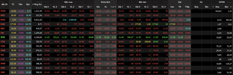 VN-Index tiep da giam, mat them 25 diem sau phien ATC ngay 12/6-Hinh-2