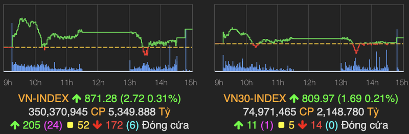 Co phieu CTD tang tran sau tin 2 co dong nuoc ngoai vao HDQT