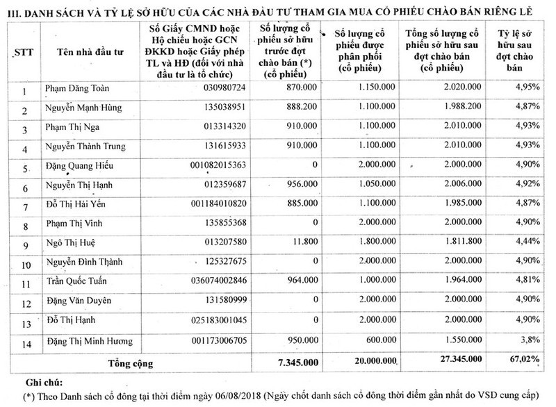 8 nha dau tu co y gi khi mua 25 trieu co phieu MBG voi gia gap doi thi gia?-Hinh-3