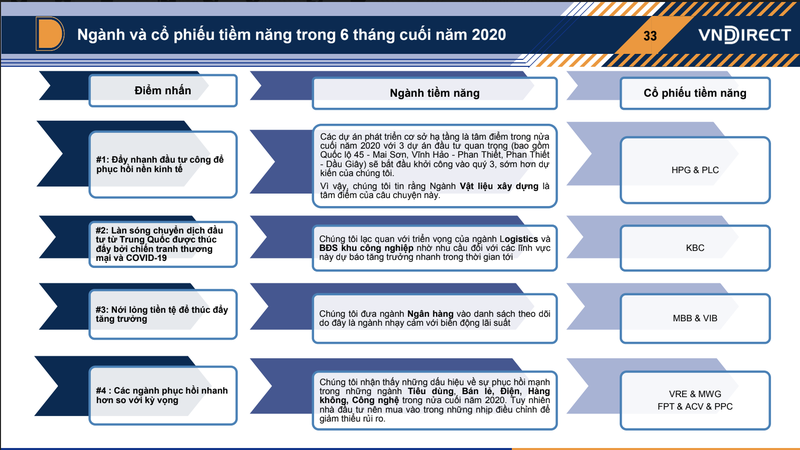 VNDirect du bao VN-Index duy tri trong khoang 840-920 diem cuoi nam 2020-Hinh-2