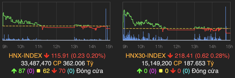 VN-Index ket phien gan moc 870 diem, nhom bat dong san - xay dung hut dong tien-Hinh-2