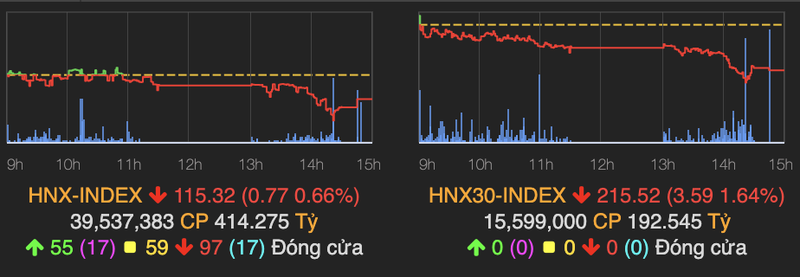 Lenh ban ao ao keo bay 7 diem cua VN-Index-Hinh-2