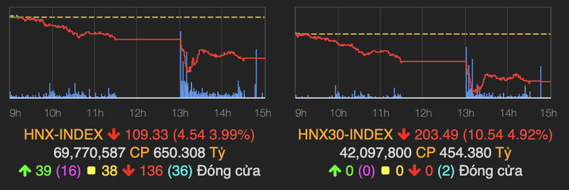 VN-Index mat gan 28 diem do lo ngai COVID-19 tro lai lan nua?-Hinh-2