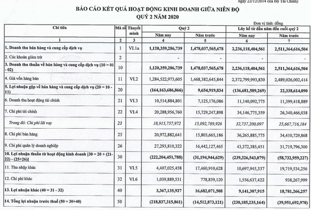 Kinh doanh duoi gia von, Dien luc Khanh Hoa lo khung 219 ty dong