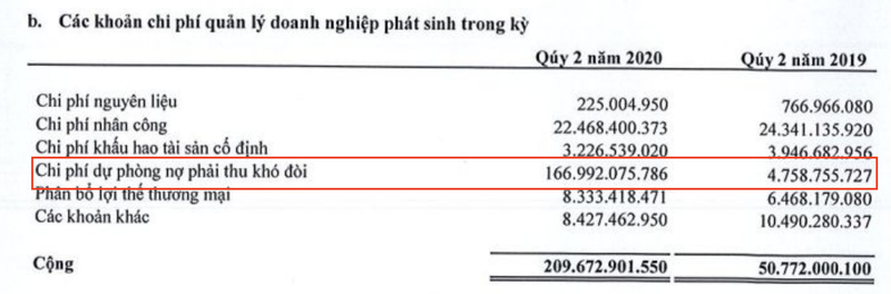 Duc Long Gia Lai lo khung 210 ty dong trong quy 2 vi trich lap du phong no kho doi