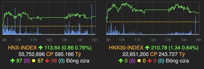 Khoi ngoai ban rong khien VN-Index chi tang nhe 2 diem-Hinh-2