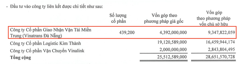 Logistics Vinalink ban ca lo co phan Vinatrans Da Nang voi gia 46 ty dong