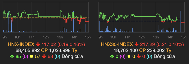 VN-Index mat gan 4 diem, ACB duoc thoa thuan hon 430 ty dong trong phien 18/8-Hinh-2