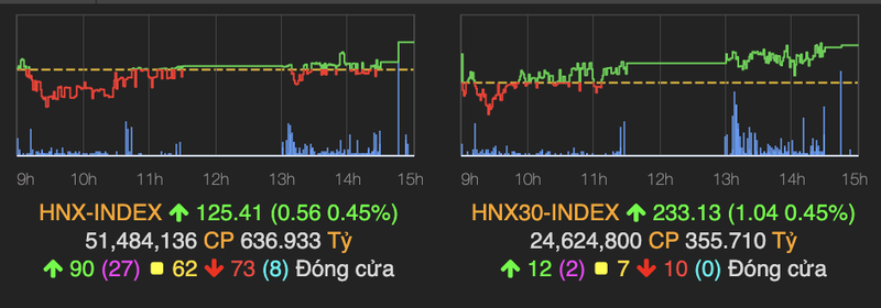 VN-Index tang manh 10 diem truoc ky nghi le, co phieu hang khong but pha-Hinh-2