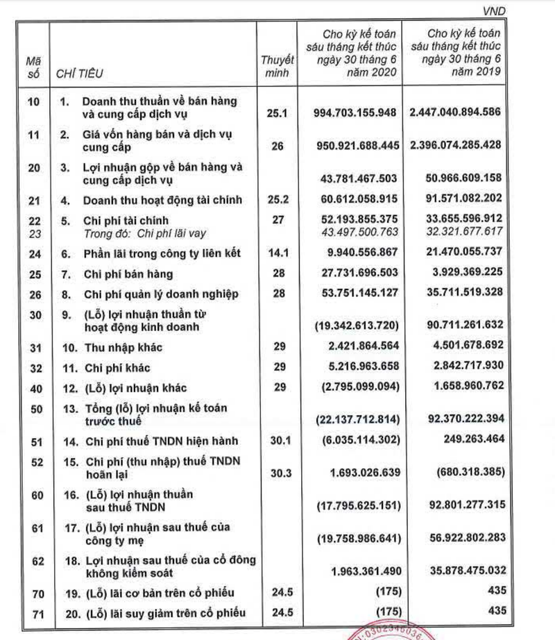 Nha Thu Duc (Thuduc House) lo them 13 ty dong sau soat xet