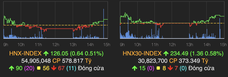 VN-Index vuot moc 900 diem, gan 25 trieu co phieu CTG duoc thoa thuan-Hinh-2