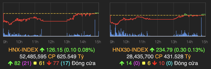 VN-Index van vung moc 900 diem, TCH lam 'vui long' nha dau tu-Hinh-2