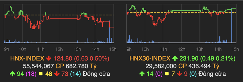 VN-Index tang nhe 2 diem, khoi ngoai 'xa hang' manh-Hinh-2