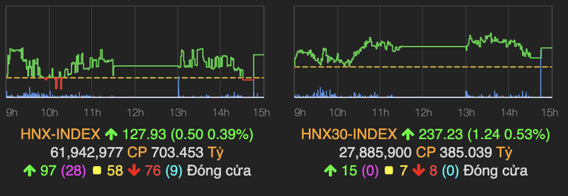 Thanh khoan tang cao nhung VN-Index chi tang nhe 0,19%-Hinh-2