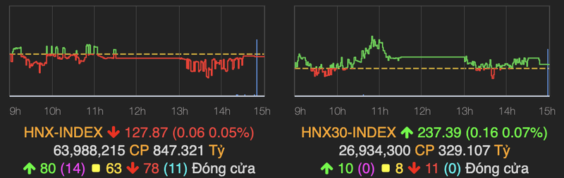 VN-Index bat ngo tang 1 diem ket phien 16/9 khi dong tien duoc do vao-Hinh-2