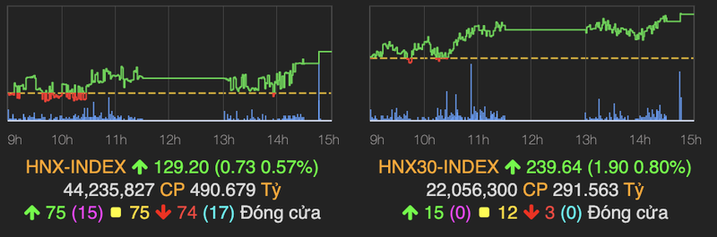 VN-Index vuot moc 900 diem nho tru do tu nhom ngan hang-Hinh-2