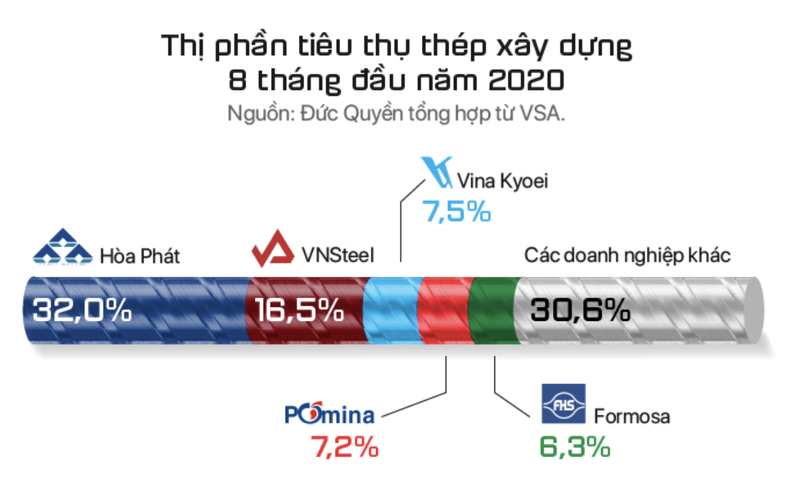 Moi tuan mot doanh nghiep: Day co phai la thoi diem vang dau tu vao co phieu HPG?-Hinh-3