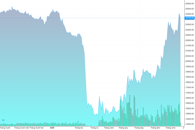 Shark Hung da chi khoang 23 ty de nang so huu tai Cenland len 1,8% von