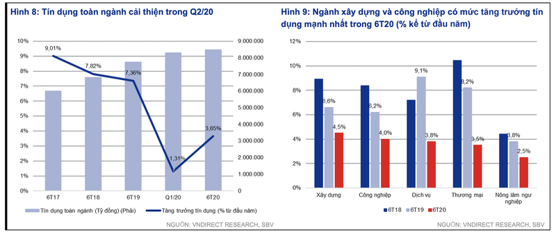 Co phieu nganh ngan hang gay ‘song’: Moi nha bang deu co cau chuyen rieng-Hinh-2