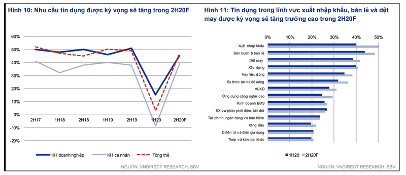 Co phieu nganh ngan hang gay ‘song’: Moi nha bang deu co cau chuyen rieng-Hinh-3