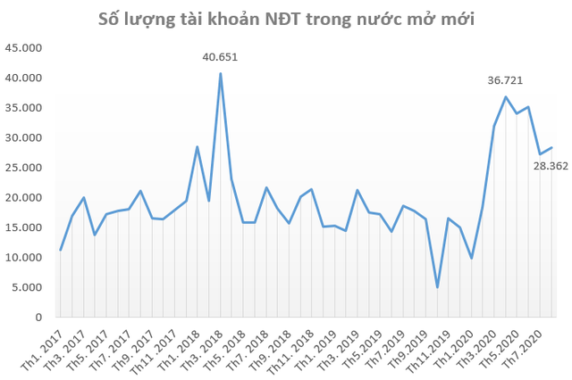 Chung khoan 9 thang qua: Giam 'sap mat' vi COVID-19 nhung da dan phuc hoi-Hinh-2