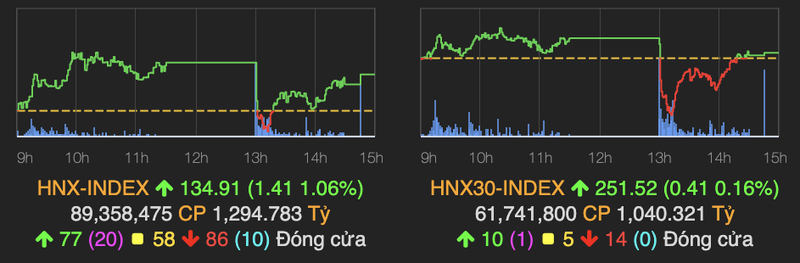 VN-Index thu hep da giam sau pha hoang loan, TCH ‘lat keo’ trong phien ATC-Hinh-2