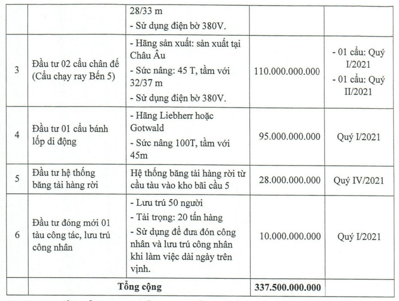 Cong ty con cua Tap doan T&T sap phat hanh 25 trieu co phieu nang von len 750 ty dong-Hinh-2