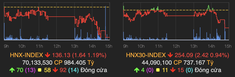 Khoi luong giao dich khung trong phien 7/10, MSN tang manh hon 6%-Hinh-2