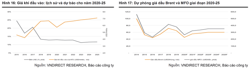 Moi tuan mot doanh nghiep: Giam ganh nang no vay giup NT2 but toc tu 2021?-Hinh-2