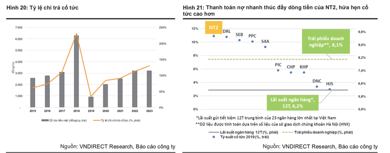 Moi tuan mot doanh nghiep: Giam ganh nang no vay giup NT2 but toc tu 2021?