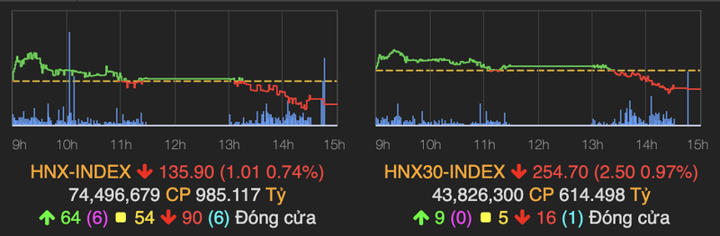 VN-Index tang 2 diem, hon 10.000 ty dong do vao thi truong-Hinh-2