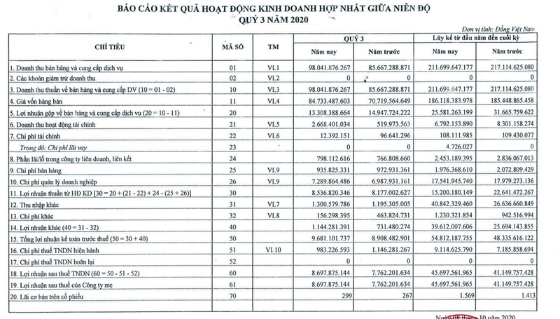 Lai rong 9 thang cua Cao su Tay Ninh tang 11%