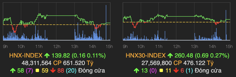 VN-Index tang nhe phien cuoi tuan, khoi ngoai tiep tuc ban rong-Hinh-2