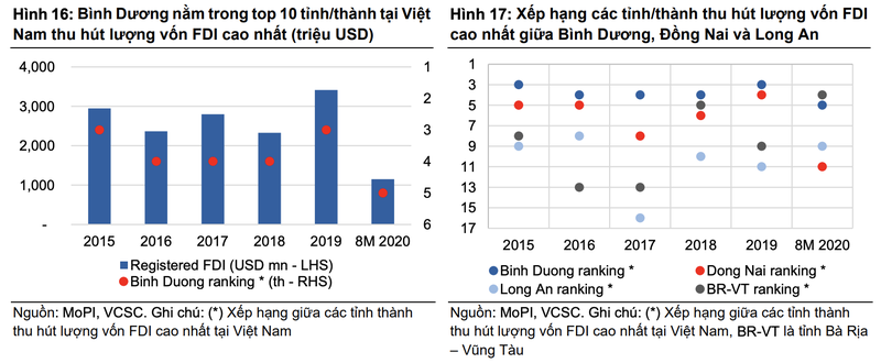 Moi tuan mot doanh nghiep: Chuyen dich sang bat dong san cong nghiep giup PHR sinh loi cao hon?-Hinh-3