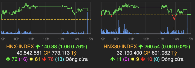 VN-Index giang co va tang nhe phien dau tuan-Hinh-2