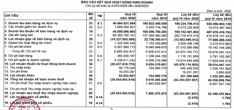 Suat an Hang khong Noi Bai lo ky luc gan 26 ty dong trong quy 3