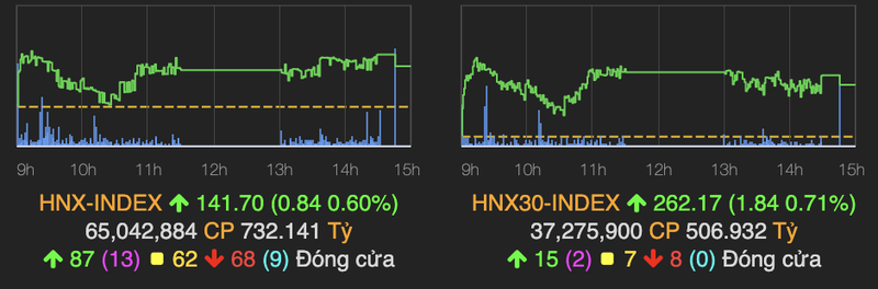 VN-Index tang manh 11 diem, dong tien do cuon cuon vao nhom bluechips-Hinh-2