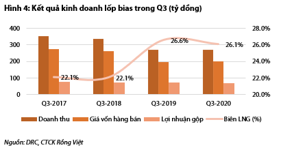 Moi tuan mot doanh nghiep: VDSC ky vong DRC co lai tang 41% khi nen kinh te phuc hoi sau dai dich COVID-19-Hinh-4