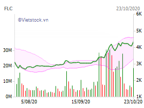 Anh trai Ke toan truong FLC hoan tat thoai von, thu ve hon 800 trieu dong