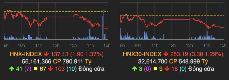 VN-Index tiep tuc do lua va giam 4 diem phien 27/10-Hinh-2