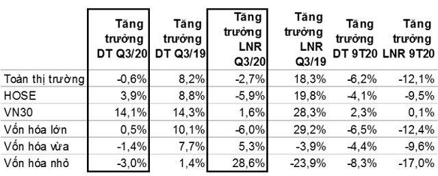 VNDirect: VN-Index nam trong bien do 900-960 diem tu gio den cuoi nam